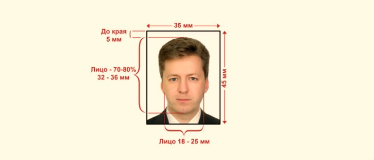 Какое должно быть фото на паспорт рф